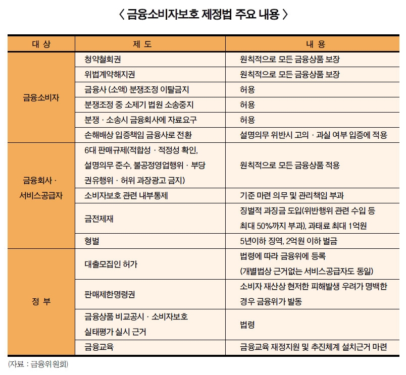 “시장 좋을땐 괜찮지만” 금소법에 은행 긴장…디테일 촉각