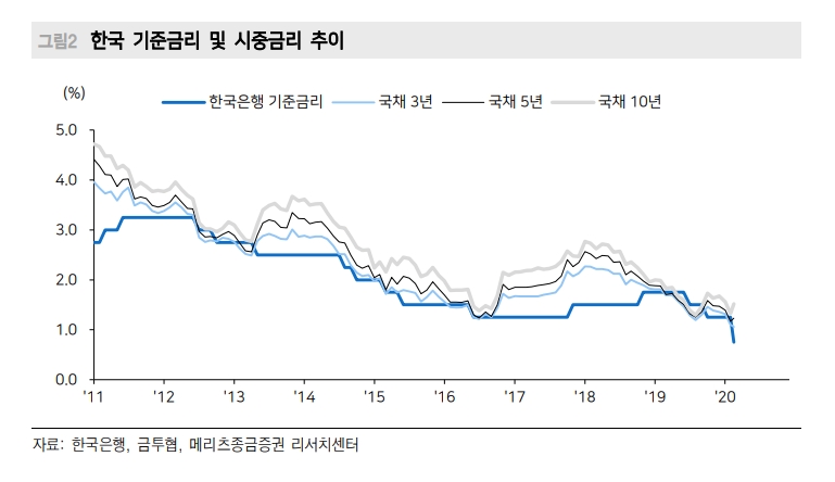자료출처= 메리츠증권 은경완 애널리스트 리포트 갈무리