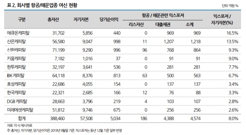 자료 = 나이스신용평가