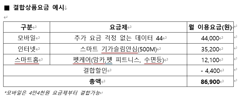자료=LG유플러스