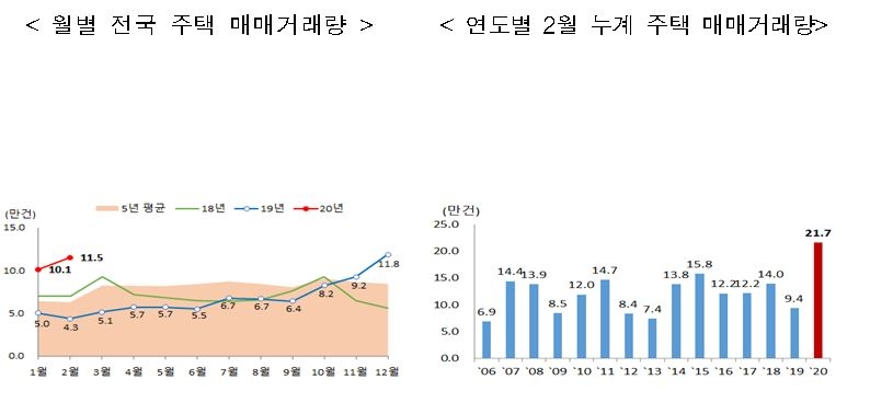 자료=국토교통부