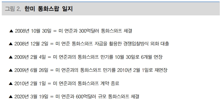 자료: 대신증권