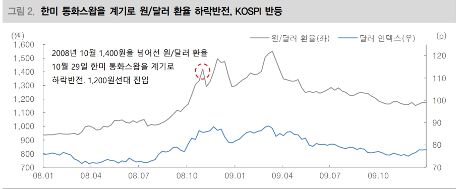 자료: 대신증권
