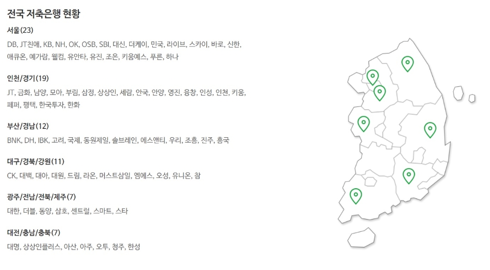 사진 = 저축은행중앙회 홈페이지 갈무리