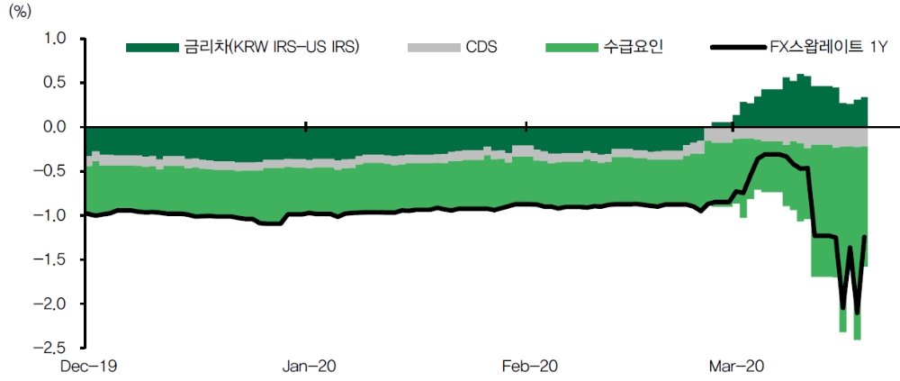 자료: DB금융투자