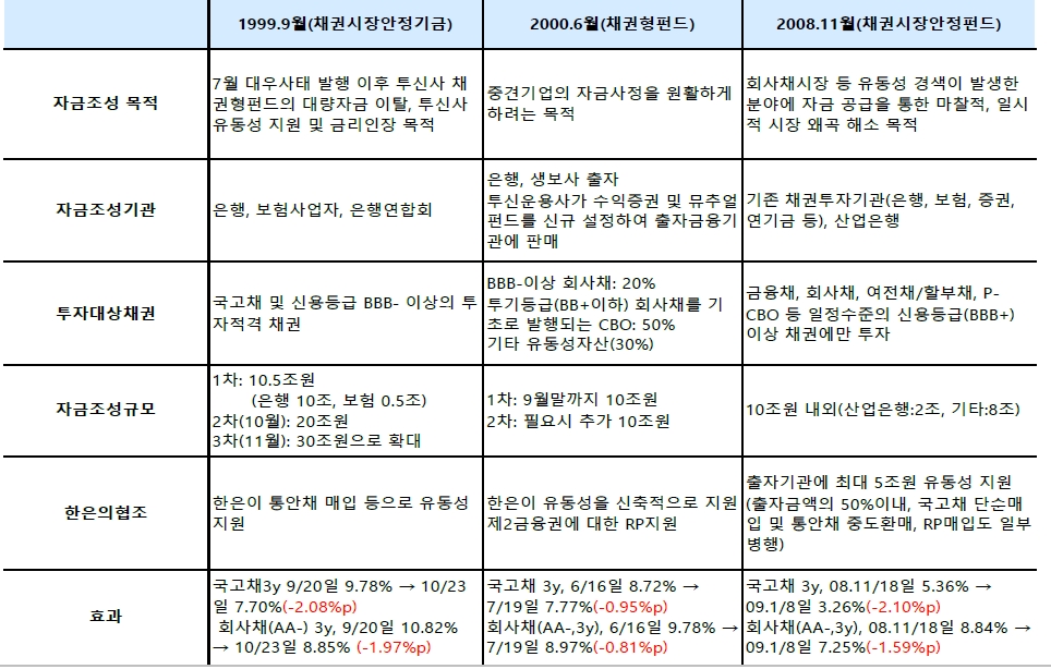 출처: 유진투자증권