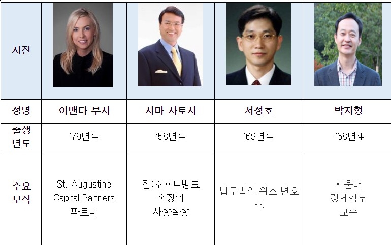 한화솔루션의 사내이사 중 4인의 정보/사진=한화솔루션