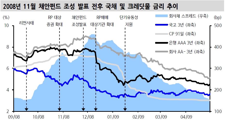 자료=신한금융투자
