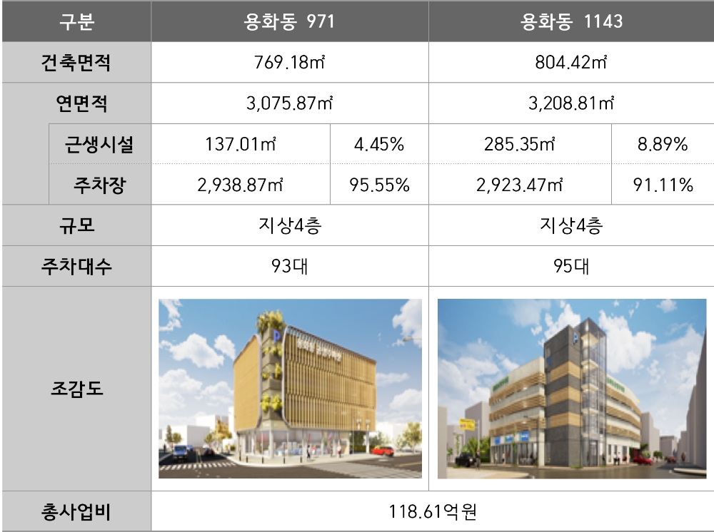 △ 아산시 복합공영주차타워 위탁개발사업 개요. /자료=캠코