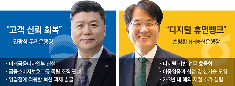 권광석·손병환 신임 행장, 같은 듯 다른 전략