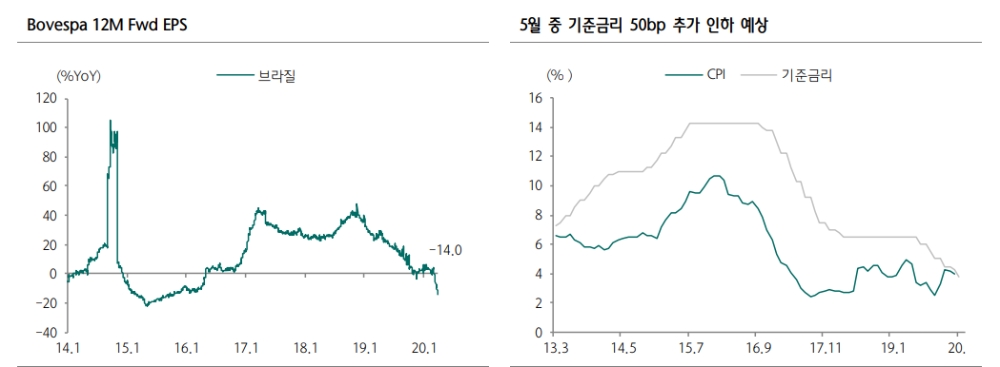 자료: 하나금융투자