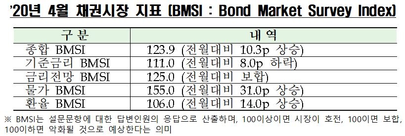 자료=금융투자협회