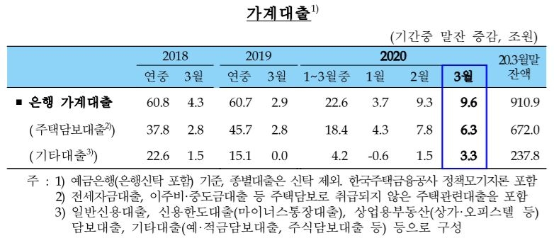 자료=한국은행