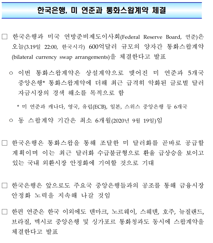 자료: 한국은행