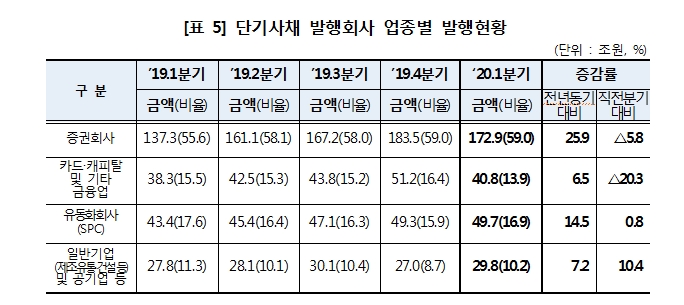 자료: 한국예탁결제원