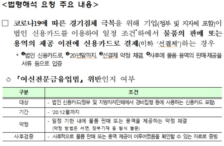금융위 "법인카드 선결제, 여신전문금융업법 위반 아냐"