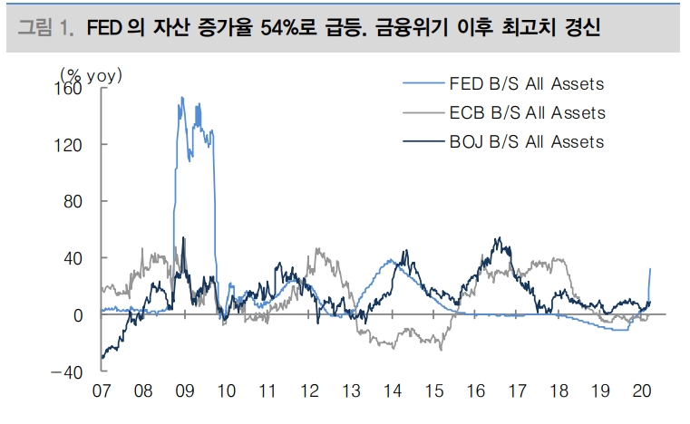 주식시장 지금은 유동성 장세 국면...KOSPI 단기조정은 비중확대 기회 - 대신證