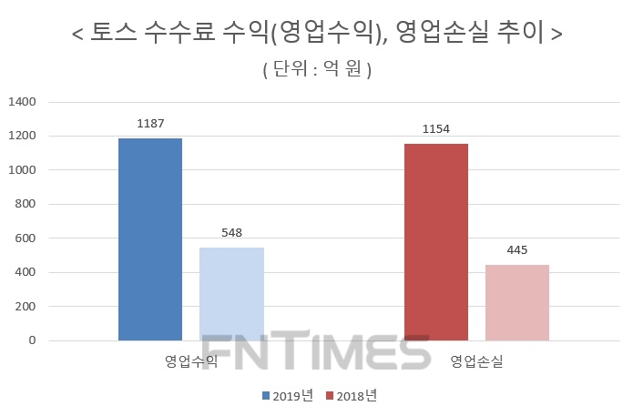 자료 = 금융감독원 전자공시시스템