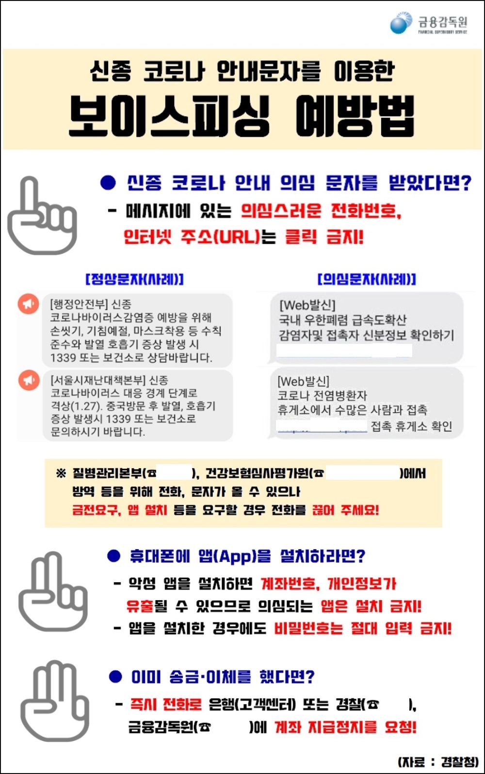 금감원, 신종 코로나 바이러스 보이스피싱 기승