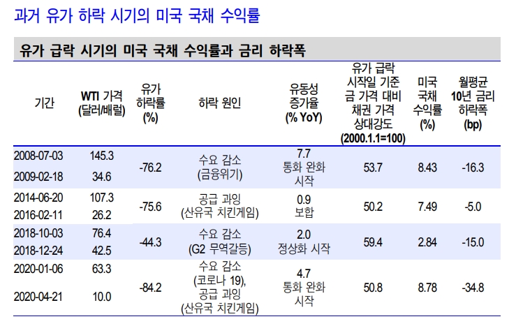 자료: 신한금융투자