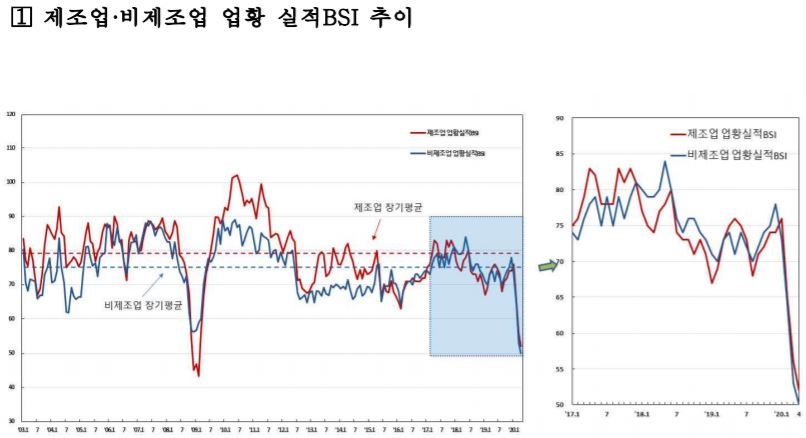 자료=한국은행