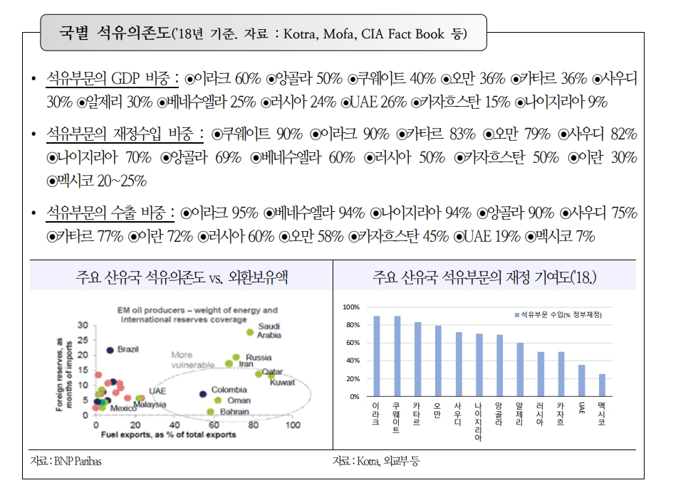 정리: 국제금융센터