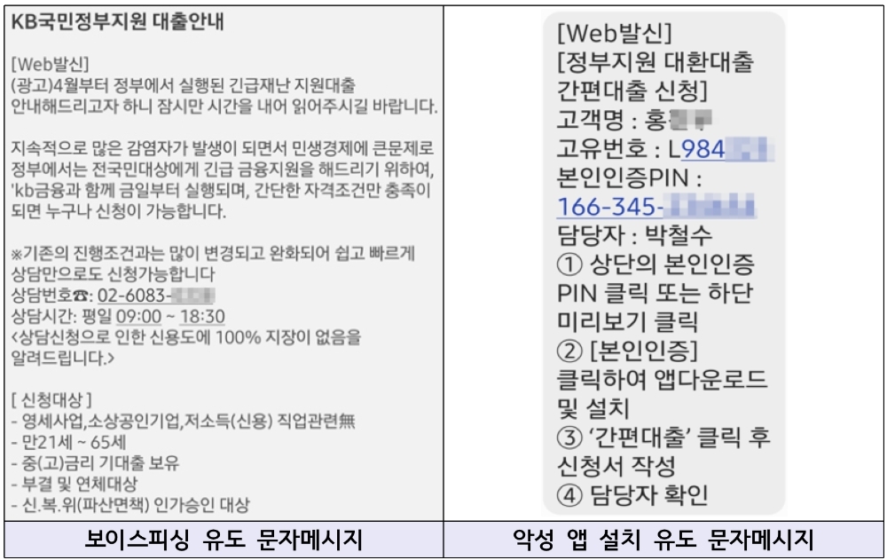 △ 정부지원대출을 빙자한 보이스피싱 유도 문자메시지 사례. /자료=금감원