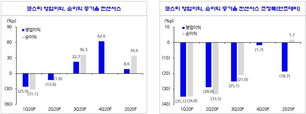 자료: 신한금융투자