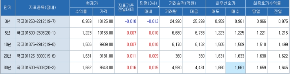 자료: 코스콤 CHECK
