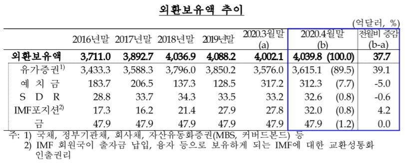 자료=한국은행