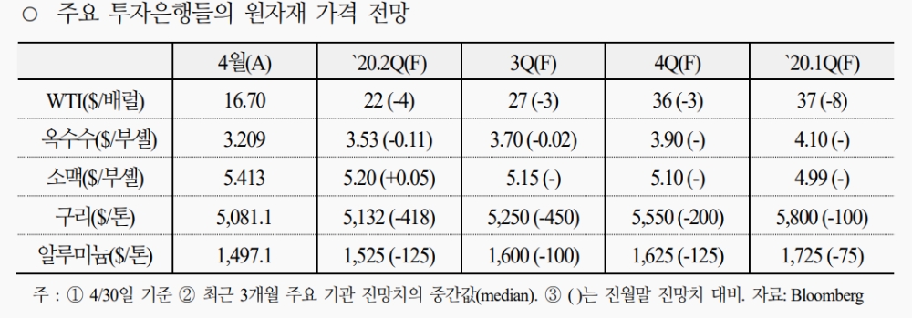 정리: 국제금융센터