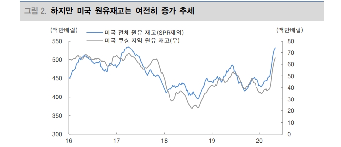 자료: 대신증권