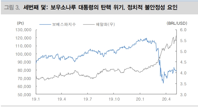자료: 대신증권