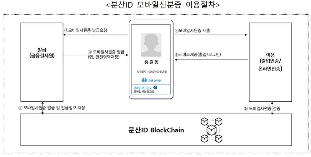 자료제공= 금융결제원