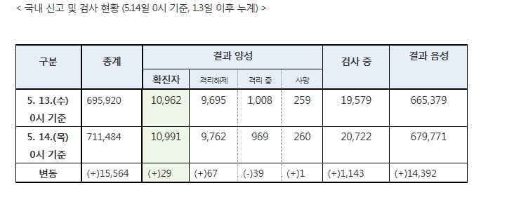 자료: 복지부