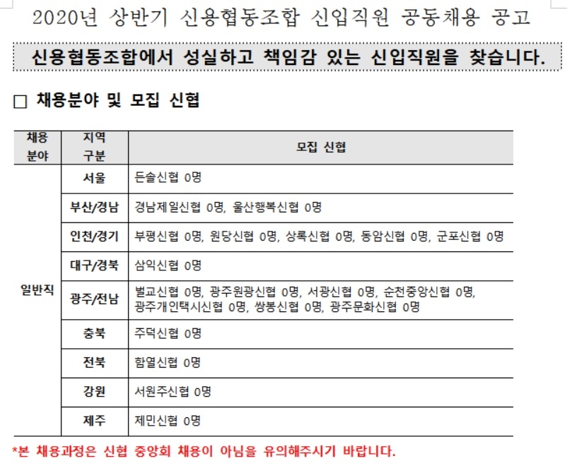 자료 = 신협중앙회