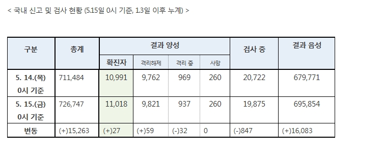 자료: 복지부