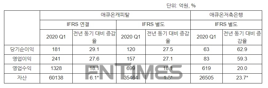자료 = 애큐온캐피탈