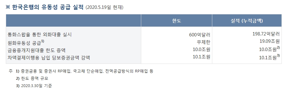 자료: 한은