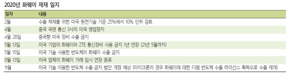 자료: 삼성증권