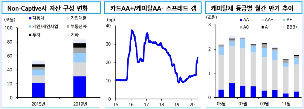 자료: 신한금융투자