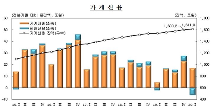 자료=한국은행