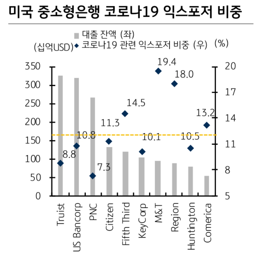 자료: KB증권