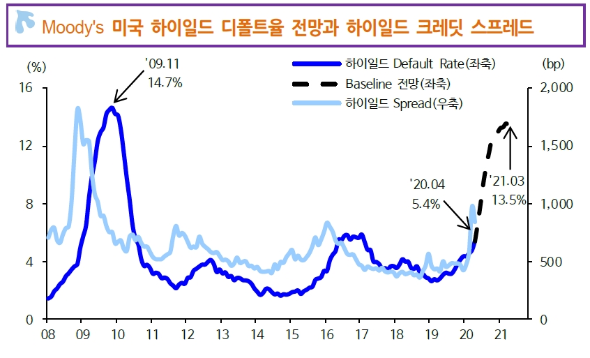 자료: 신한금융투자