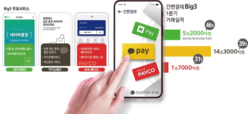 사진=한국금융신문 DB