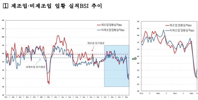 자료=한국은행