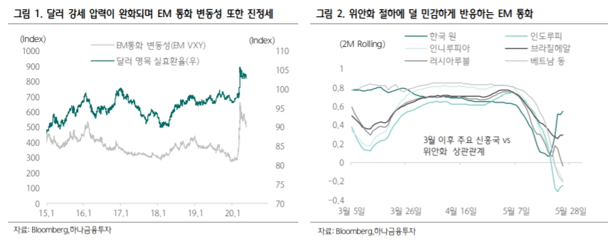 ‘사상 최저’ 위안화…“추가 절하 시에도 신흥국 통화 변동성 높지 않을 것”