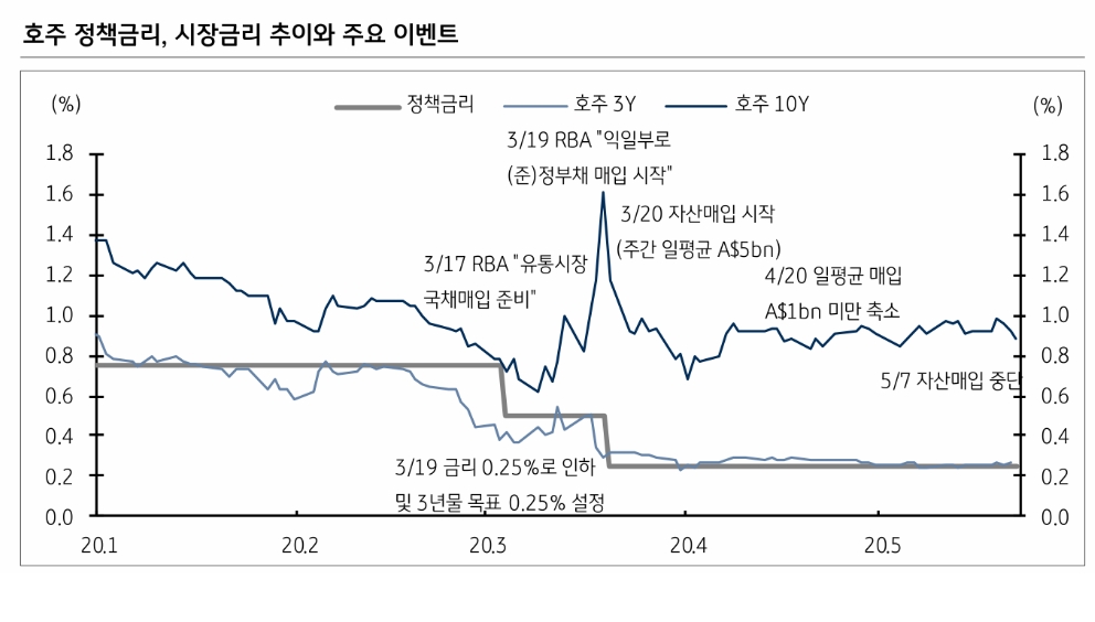 자료: KB증권