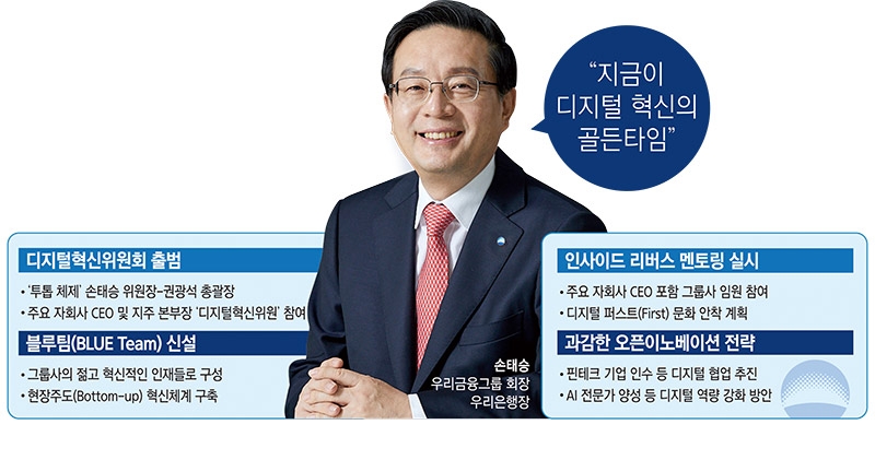 손태승 회장, 디지털혁신 사업 올인