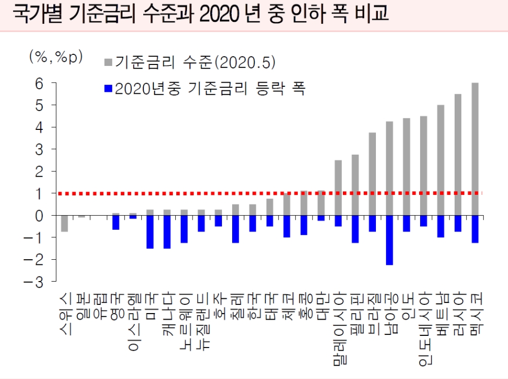 자료: 유진투자증권